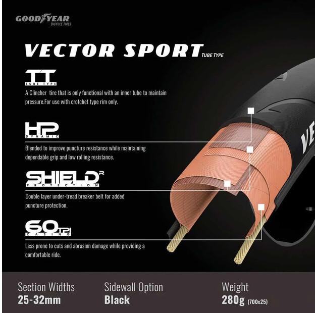 Дорожная шина Goodyear Vector Sport 700 x 32