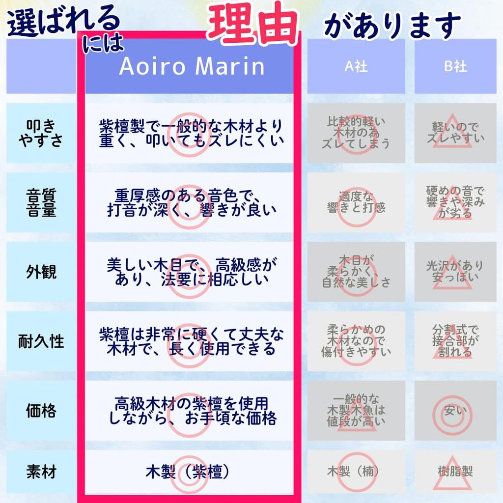 [Perfect for Holding Memorial Services At Home] Mokugyo (wooden Mokugyo) with Drumstick and Cushion Set, Made from High-quality Rosewood and Durable,