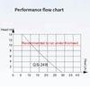 Automatic Air Conditioner Condensate Pump HVAC Condensate Pump Energy Saving Portable Mini Split AC110‑240V for Furnace