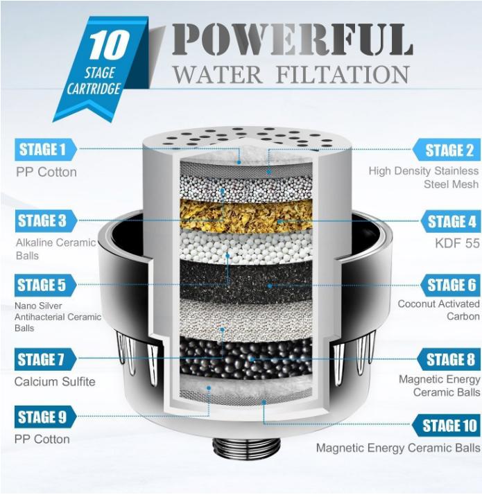 15 Stage Shower Head Filter Universal Shower Head Filter High Output Shower Water Filter