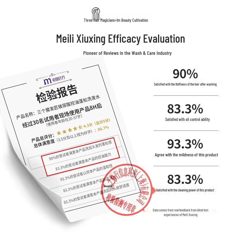 Three Hair Wizards Hyaluronic Acid Oil Control Volumizing Shampoo