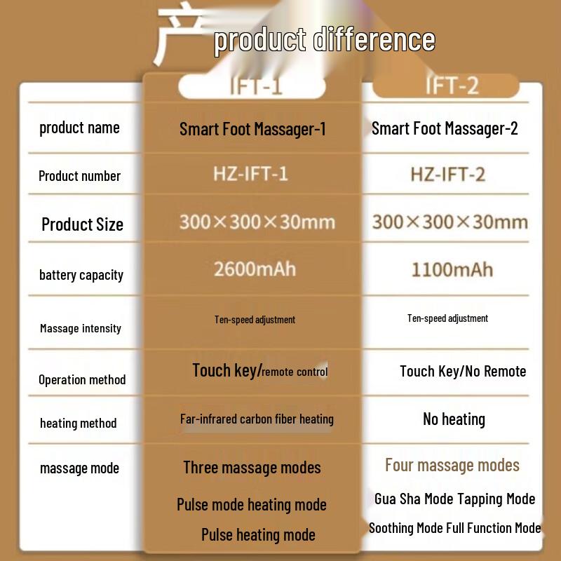 Hezheng Smart Foot & Leg Massager