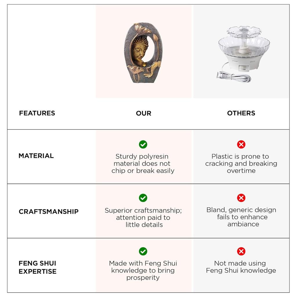 Buddha Idol Water Fountain for Home Decor LED Lights | Waterfall Fountains for Living Room, Garden, Office, Reception,Tabletop |