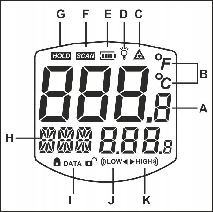 Non-Contact Laser Thermometer Pyrometer -50 +750