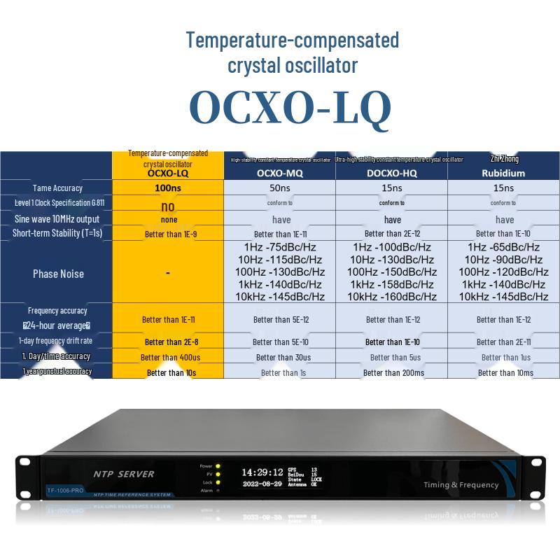 Flagship Multi-GNSS NTP Server