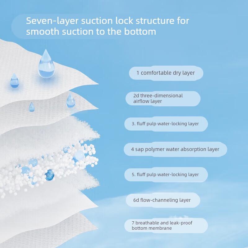 DeYou Postpartum Disposable Underpads