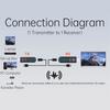50M 1080P HDMI-Compatible Wireless Transmission Transmitter Receiver Video TV Stick Display Extender For Camera Laptop PC to TV