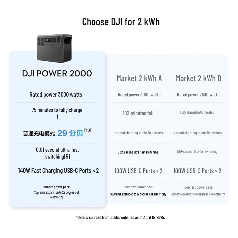 DJI Power 2000 Portable Power Station