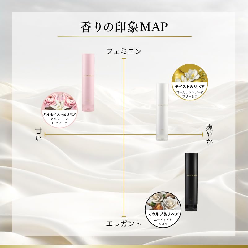 SILK THE RICH Shampoo Treatment Set Mikuru Repair 250ml each & (White) - Asakura/Moist & -