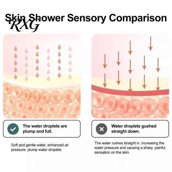 Durable Shower Head Head, Large Ring Shaped, High Pressure Handheld Spray, Modern Bathroom Water Flow Accessory, for Home Coverage Spray