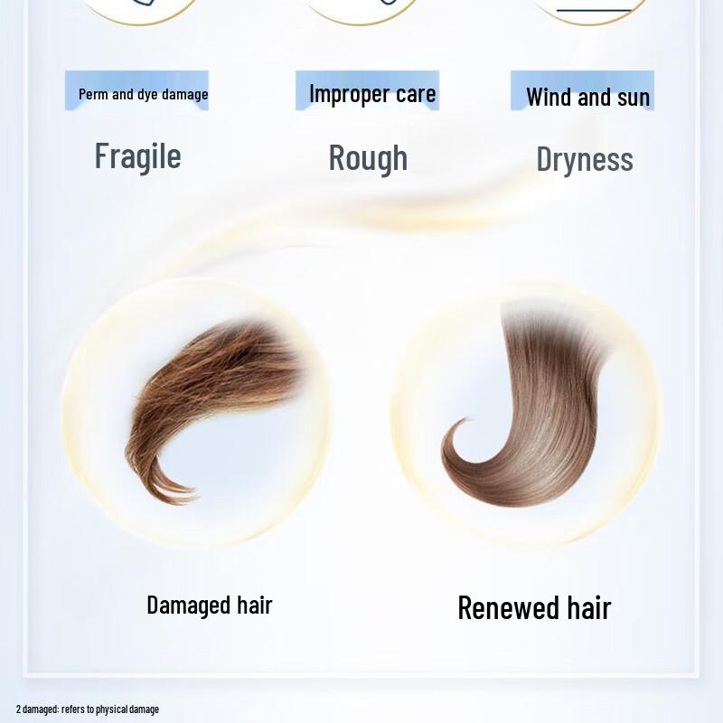 DOVE Intensive Nourishing Repair Hair Care Set