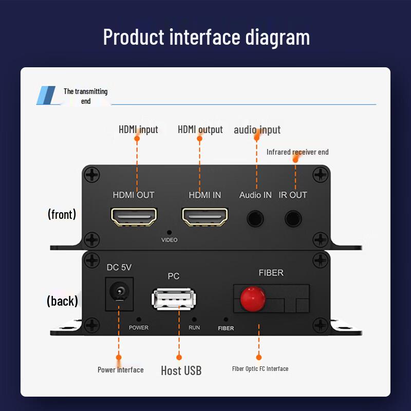 netLINK HD HDMI USB Fiber Optic Extender
