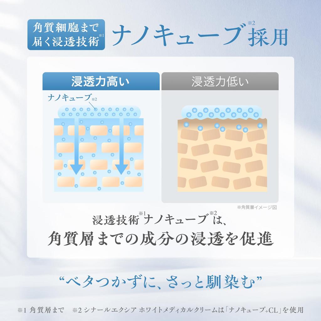 Healthcare Sinar Excia White Medical Lotion as CNL Medicated Lotion Vitamin C Facial Moisturizing and Whitening for Rough Skin ingredients suppress