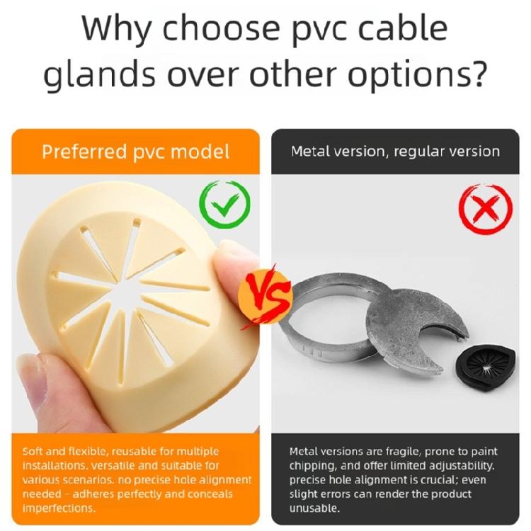 4 Stück Möbel Kabelmanagement Abdeckungen Klebende PVC Drahtloch Schoner Drahtverdeck Platten für Schreibtisch Schrank