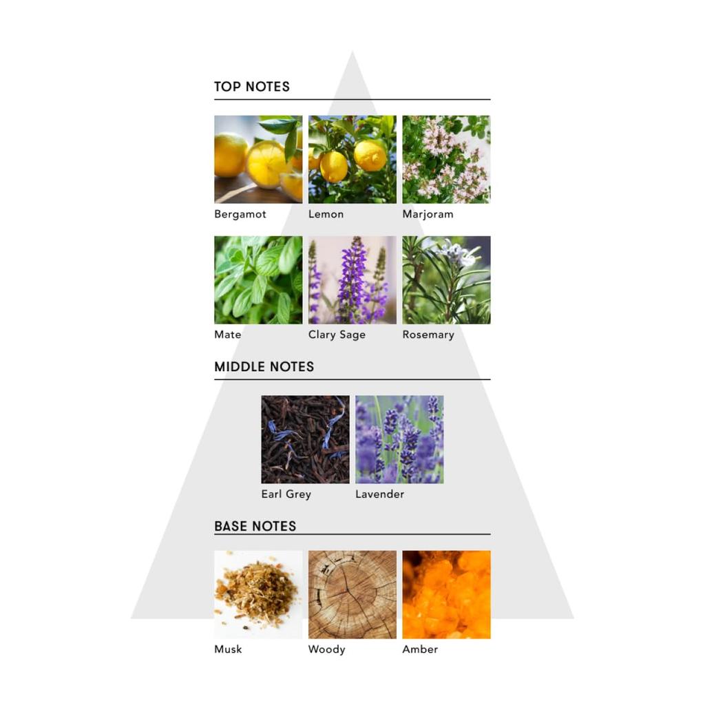 SINN PURETE Mindful Fragrance Femtech Perfume (Not Alone MP)