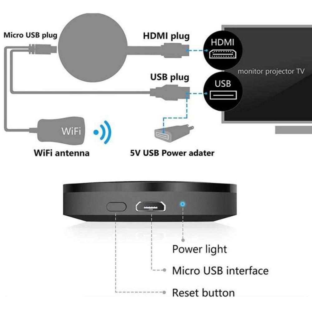 Miracast Android Dongle Mirascreen Wifi HDMI-kompatibel Airplay TV Stick Trådlös Display Receiver 1080P Media Streamer Adapter