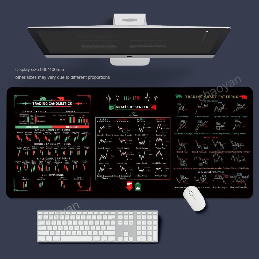 Trading Chart Pattern Mouse Pad Stock Market Pattern Mousepad Desktop Pc Accessories Rubber Desk Mat Xl Xxl Large Keyboard Mat