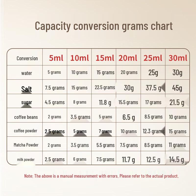Chixing Stainless Steel Measuring Spoon