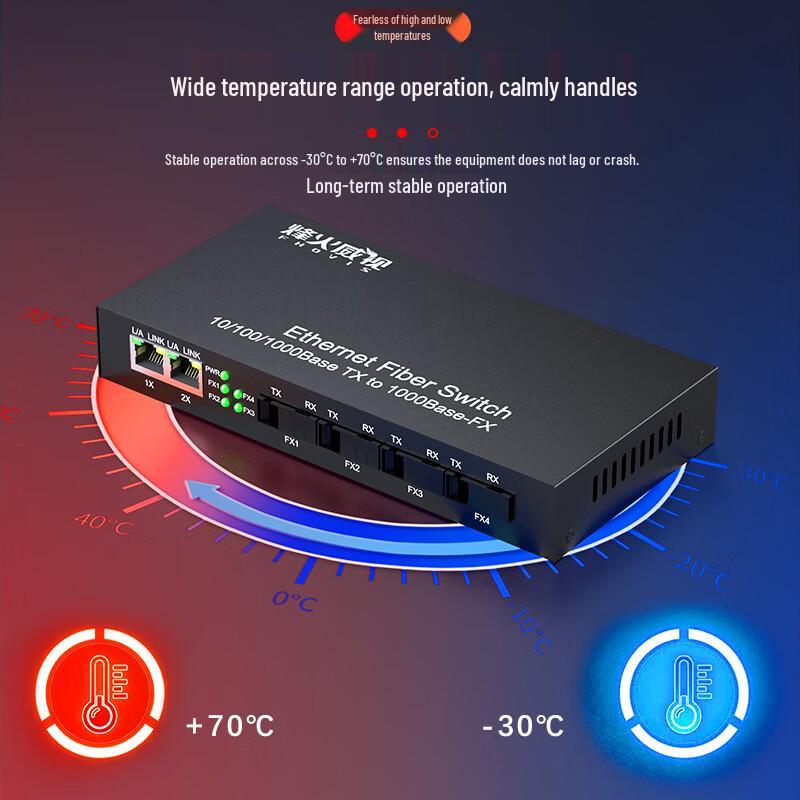 Fenghuo Weishi Gigabit Fiber Optic Transceiver