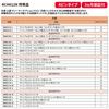 [Tr917] Rear Camera RCA Nissan Genuine Navi Converter 4-Pin Input Terminal Converter Adapter MM113D-W MC314D-W MM318D-W MM312D-A MM112-A