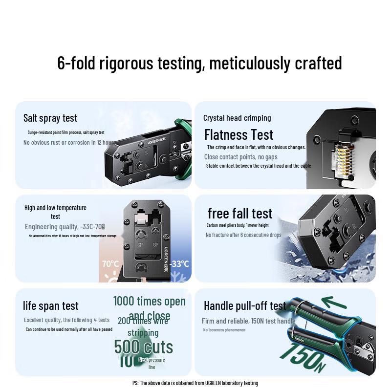 UGREEN Network Cable Pliers & Electric Screwdriver