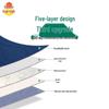 Washable Non-Slip Incontinence Bed Pad for Elderly - Thick, Breathable Care Pad