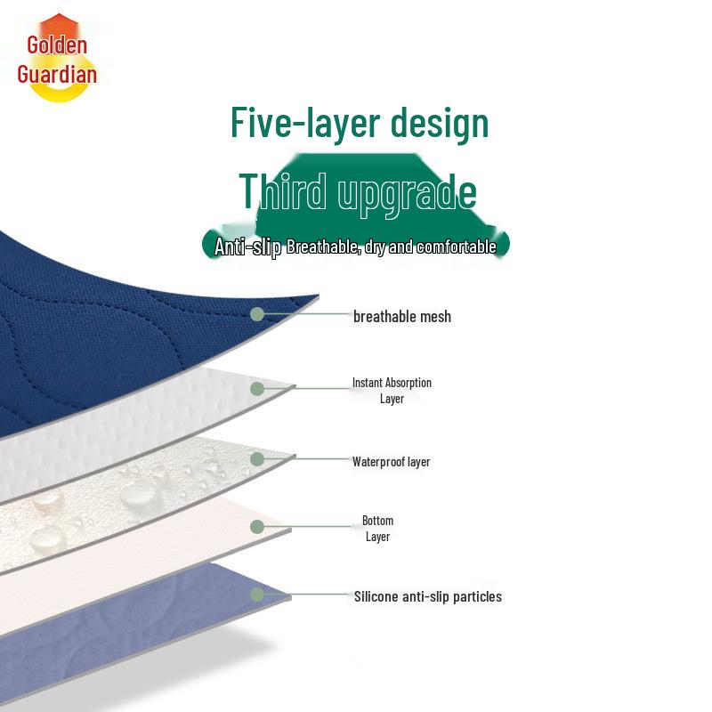 Washable Non-Slip Incontinence Bed Pad for Elderly - Thick, Breathable Care Pad