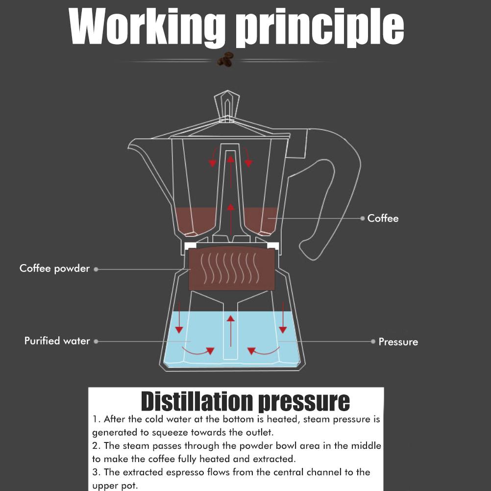 150ML 300ML Portable Aluminum Italian Style Espresso Maker Moka Pot Coffee Maker Household Mocha Cold Extract Pot for