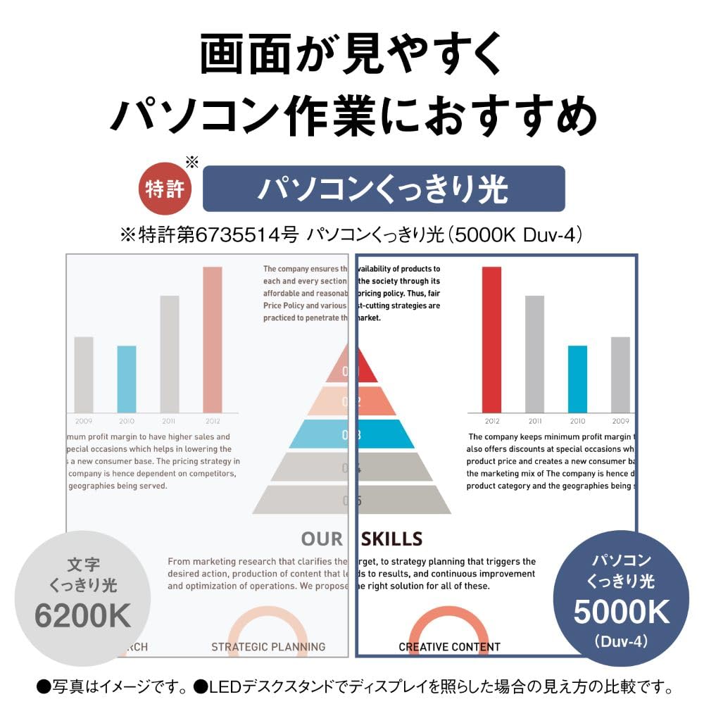 Panasonic LED Desk Freestanding Equipped with Computer Clear Fixture Luminous Flux 610 White Light, Type, Light, Lumens, SQ-LD440-W