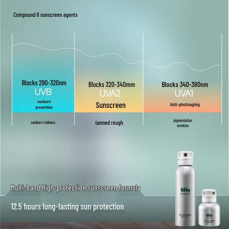 Beneunder Sunscreen Spray SPF50+