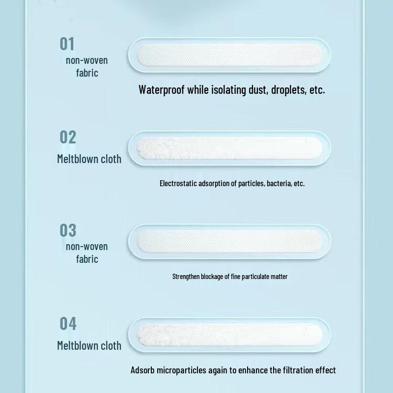 4-Layer Activated Carbon N95 Mask