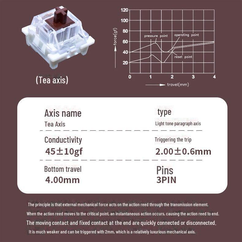 Gote Staubdichter Mechanischer Tastaturschalter - Lila, Blau, Schwarz, Rot, Gold, Orange, Silber, Hot-Swappable, Kreuz-Stativ-Schaft.