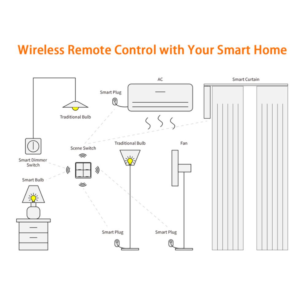 

4-канальный переключатель сцен Zigbee с дистанционным управлением, 2,4 ГГц, умный домашний переключатель с 12 сценами, BT Switch Hub