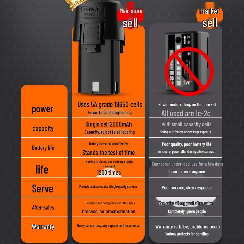 12V Handheld Electric Drill & Screwdriver with 16.8V & 18V Lithium Battery Charger