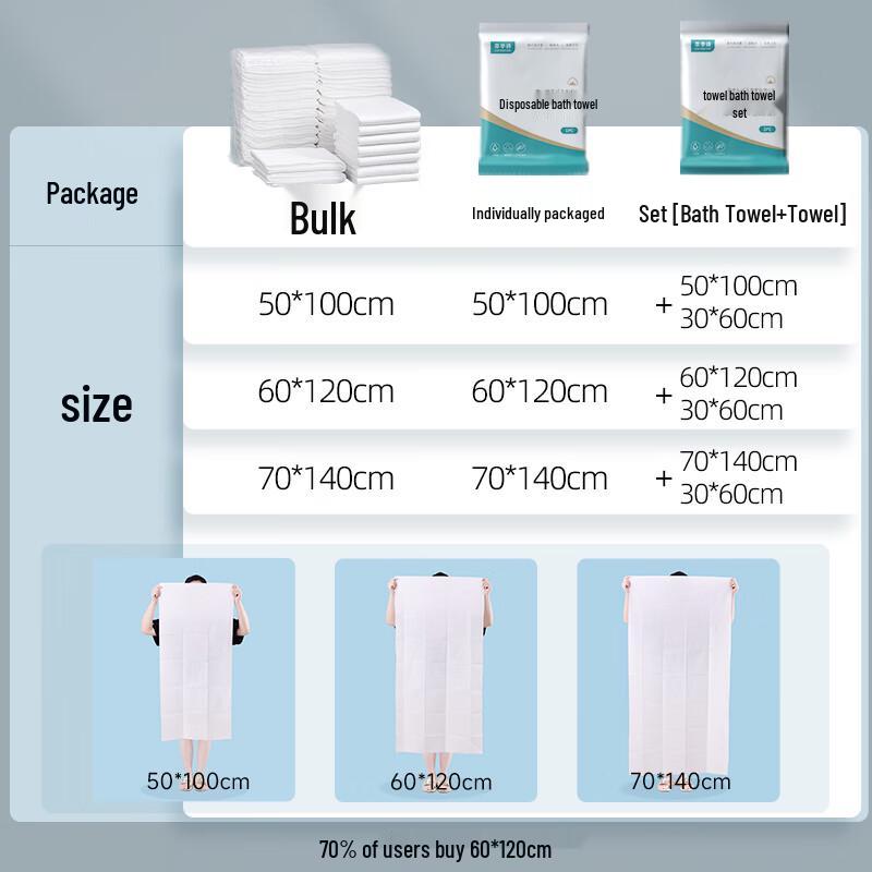 Disposable Travel Towel Set