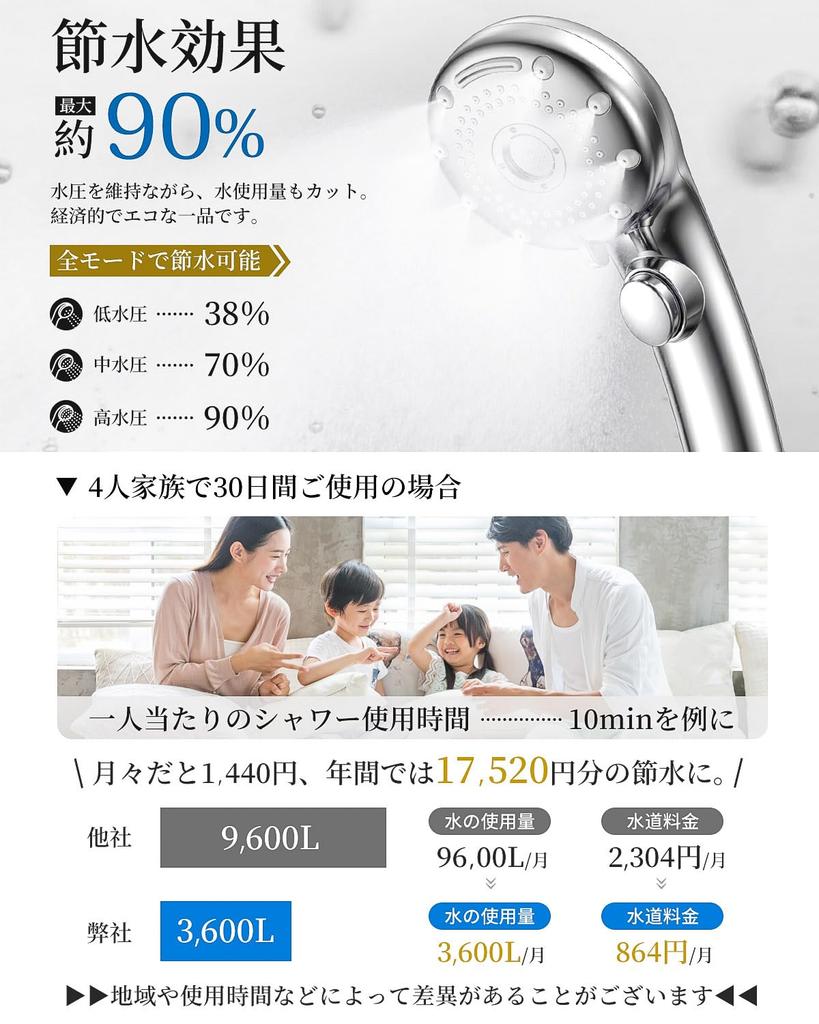 RUNCTY Shower 2025 Model with Enhanced Chlorine Removal Filter and 6 Chlorine Bubble Mist Water Dirt Hair Water Purification Shower Water Up To Water