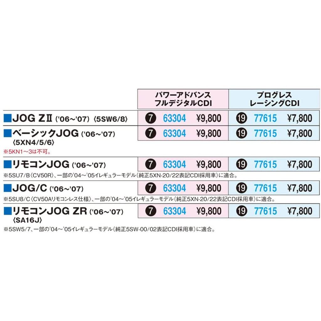 Daytona progress Racing CDI [JOG ZII ('06 -'07) / Basis JOG ('06 -'07), usw.] 77 615