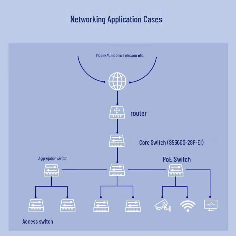 H3C S5560S-28F-EI Gigabit Fiber Managed Network Switch