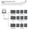 AIMOXUN High-Precision RS485 Remote I/O Module