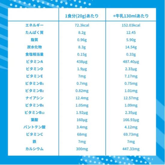 Developed by Keisuke Honda & 11 Vitamins Protein Powder – Junior Protein – MAJIDE – 600g  1 Pack or 2 Pack