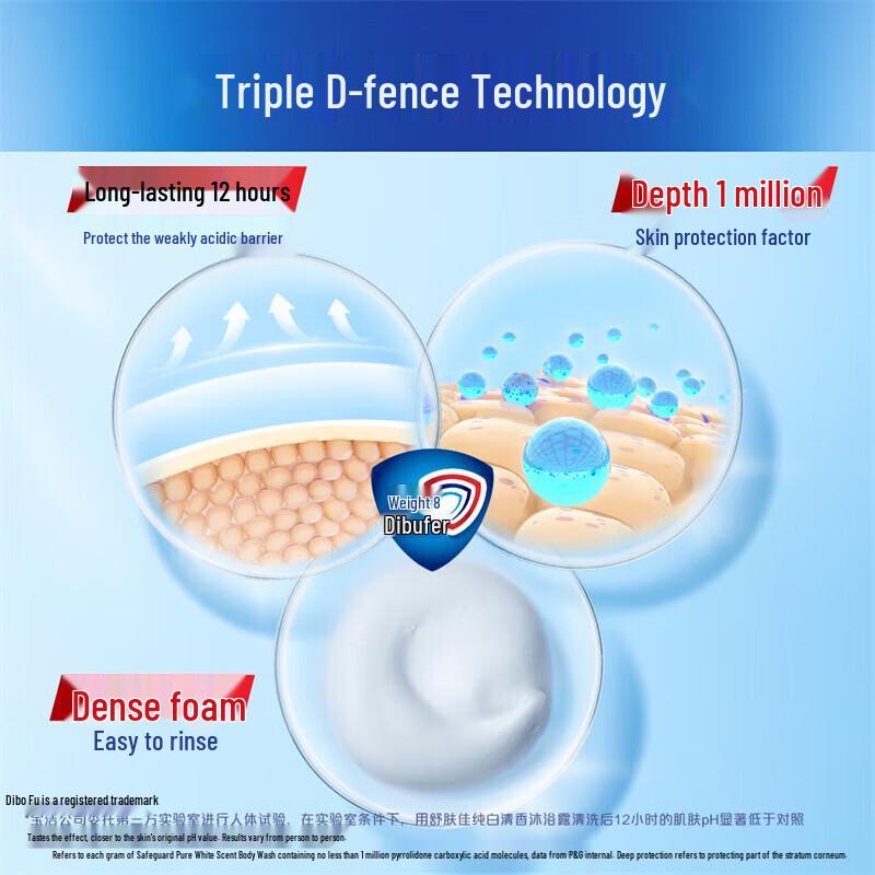 Safeguard Healthy Clean Shower Gel