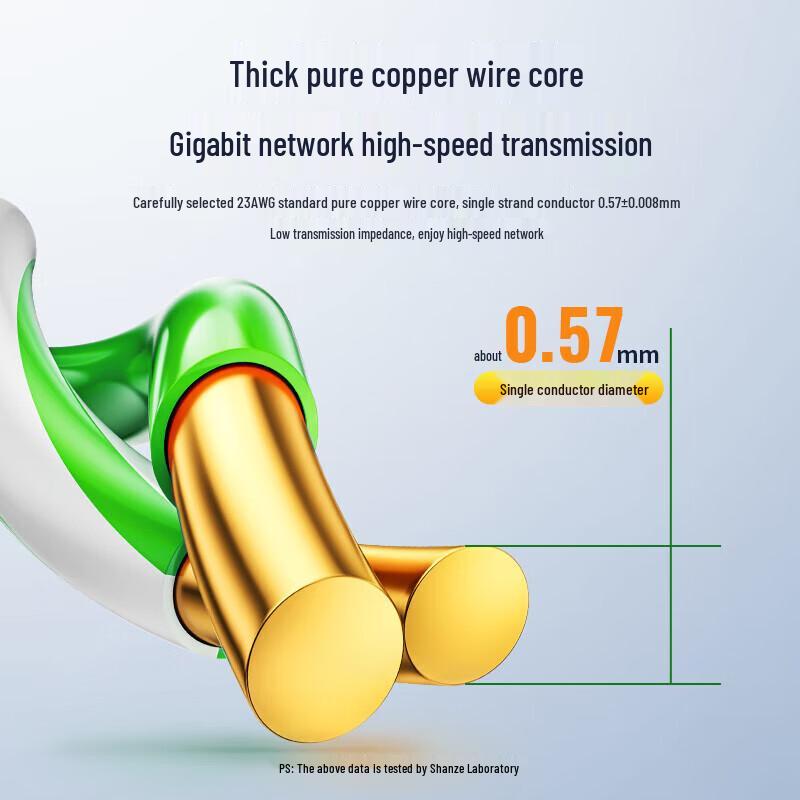 SAMZHE Cat6 Outdoor Water-Blocking Network Cable