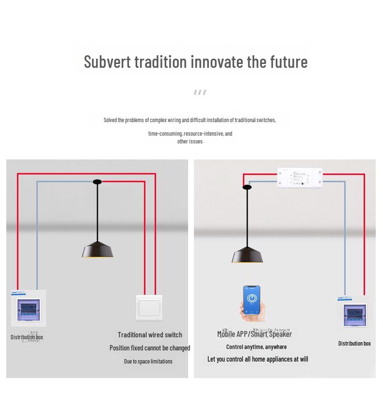 WLAN- & Bluetooth Smart Dual-Mode-Schalter mit Tuya Zigbee App