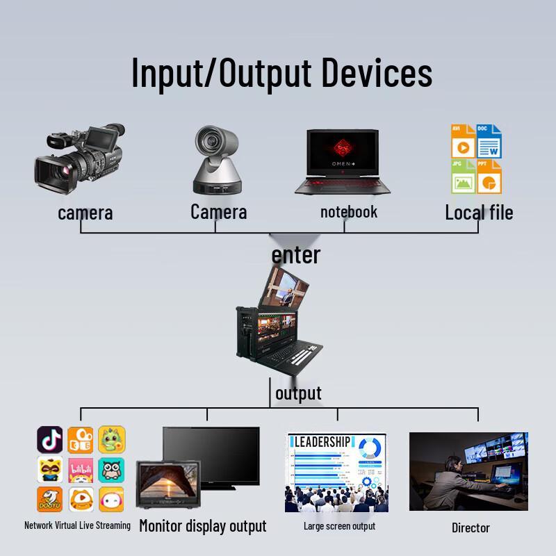 Jiashiying 9900pro Dual-Screen Live Streaming Switcher
