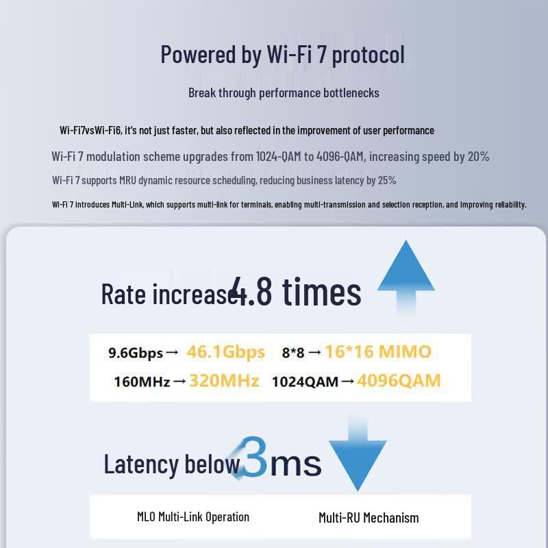 H3C ER3208G5-HP WiFi 7 AP Panel Set (CN Version)