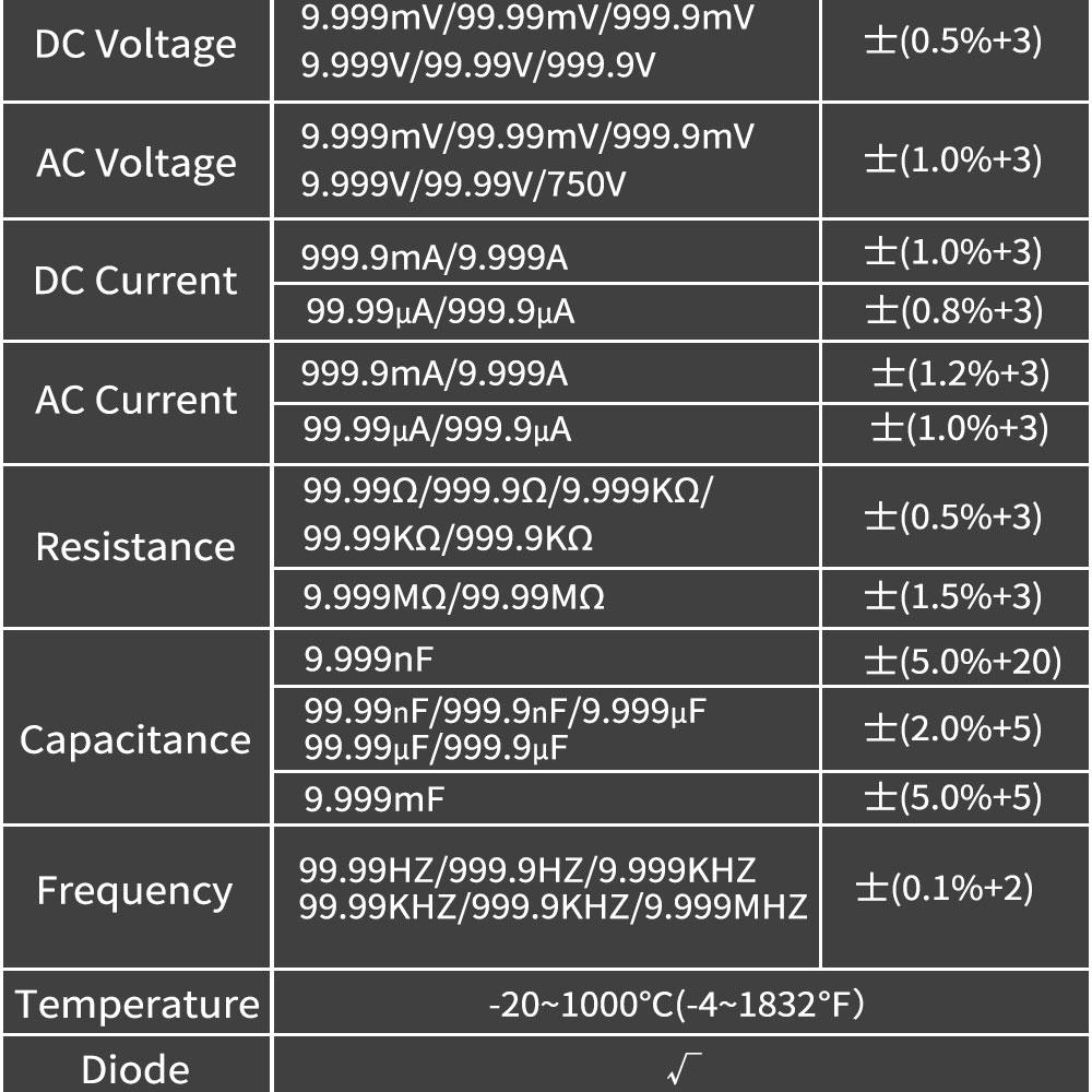 ZOYI ZT111 4-Digit High-Precision Auto-Ranging Digital Multimeter with Overload Protection for Appliance Repair-NCV