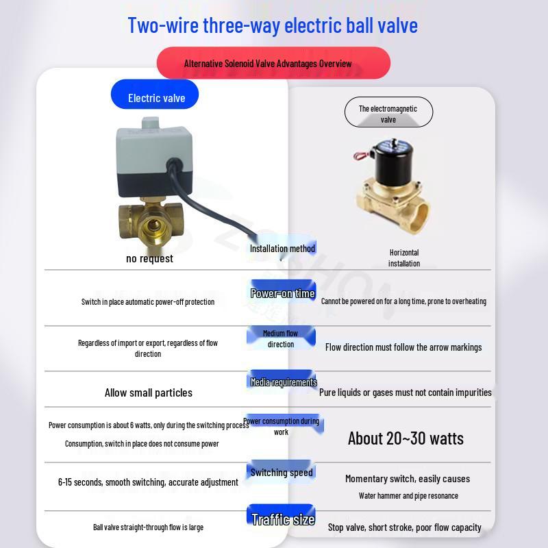 220V AC Electric Ball Valve: 3-Way Brass, Manual/Automatic Control, for HVAC/Solar Systems