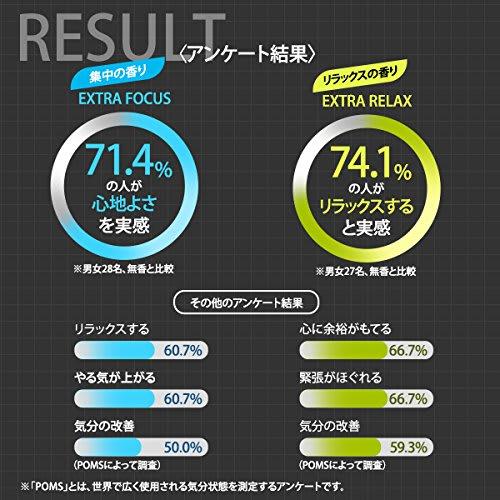 Fitz Sports Scented Nasal Dilator Tape, Extra Relax (Yellow), 10-Pack