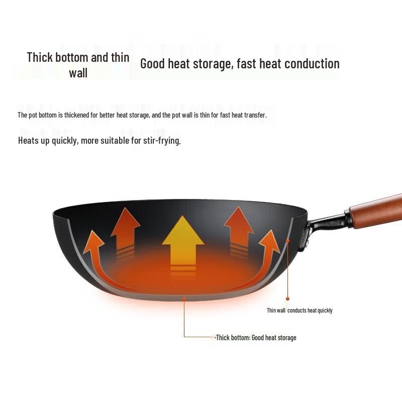 COOKER KING 2nd Gen Uncoated Iron Stir-fry Wok