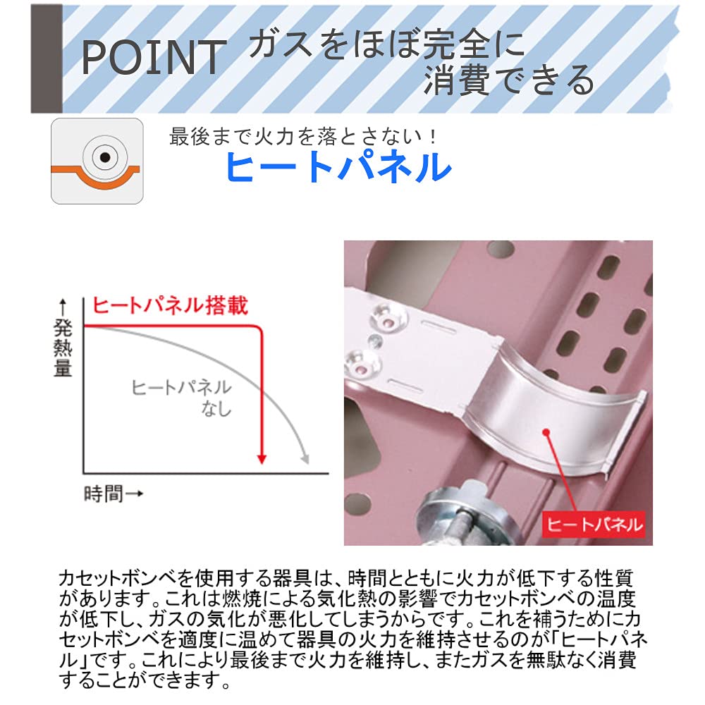 mos-mart BBQ Gas Stove, Robatayaki Grill, Aburiya CB-ABR-2, Value Set (Main Unit + 2 Spare Grills)